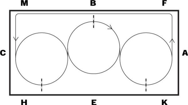 Enkel bomövning för liksidig häst