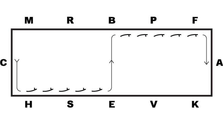 Rid öppnor och slutor – utan att vingla