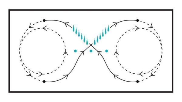 Bygg galoppfattningar på åttvolt