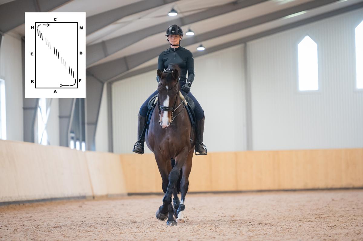 Övergångar under skänkelvikning